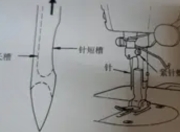 缝纫机机针安装指南：平面朝外的科学原理与实用技巧