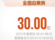 2025年8月电影市场破30亿：《南京照相馆》以温情与历史感领跑暑期档
