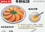 快速制作营养早餐的指南
